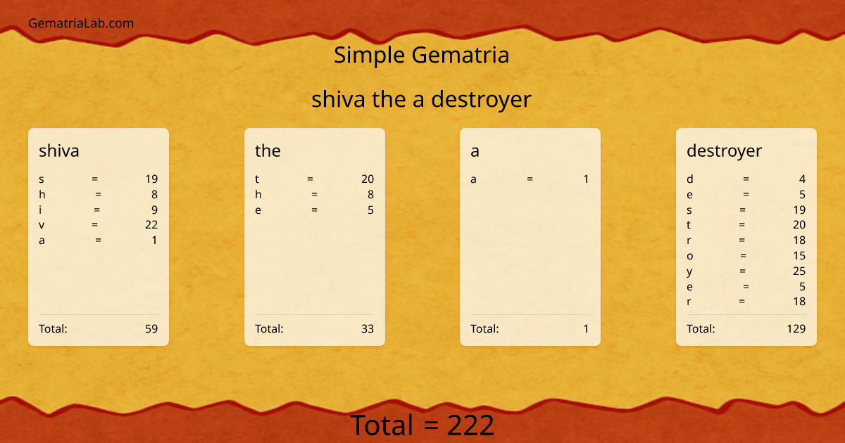 shiva the a destroyer in simple Gematria